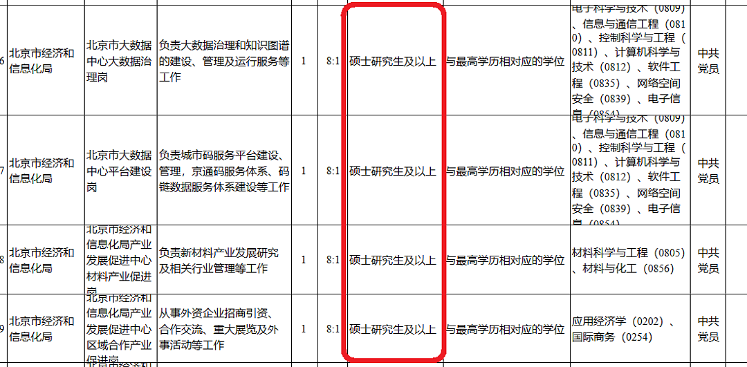 哈佛硕士应聘临时工，无户口没编制！一手好牌打个稀烂？官方回应真相…（组图） - 9