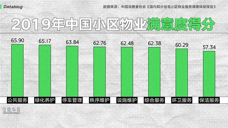 中国式小区衰败：房贷没还完，小区变破烂（组图） - 4