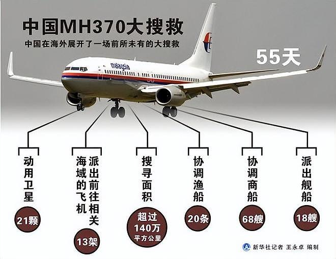 11月27日，马航MH370纠纷将在北京开庭，是要揭开失联真相了吗（组图） - 7