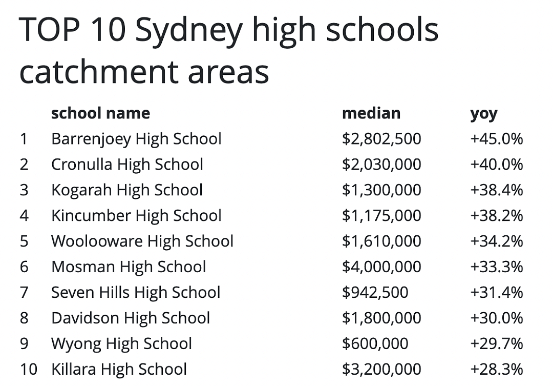 最新！澳洲TOP50中学曝光，悉尼学校霸榜了，而华人区这所学校，连续5年全澳第一（组图） - 16