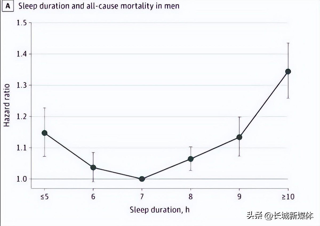 最佳睡眠时长真的是8小时？科学家最新研究公布（组图） - 2