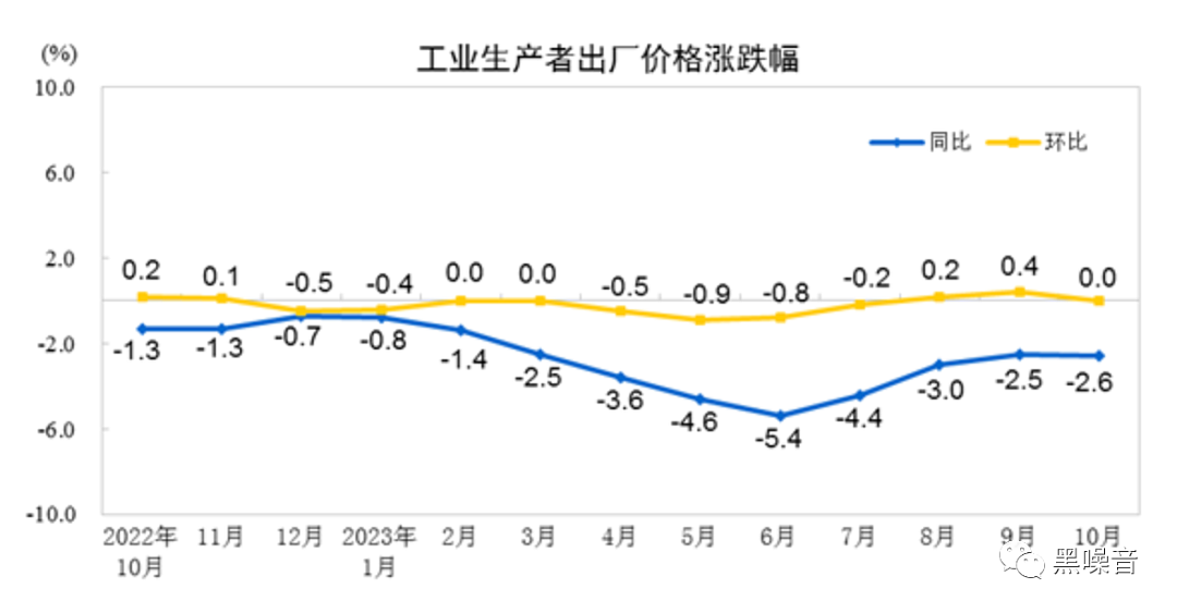 中国经济的通缩指标：凛冬已至（组图） - 5