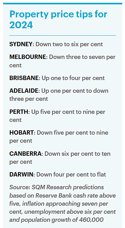 太狠了！澳央行还要加息3次，悉尼这些地区独立屋已经开始下跌…（组图） - 10