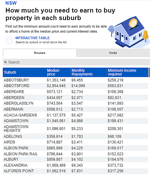 在澳大利亚赚多少钱才能买得起房？最新数据来了！30岁还没买房的人注意了...（组图） - 3