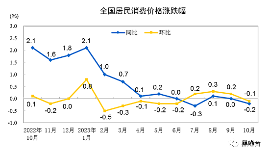 中国经济的通缩指标：凛冬已至（组图） - 1