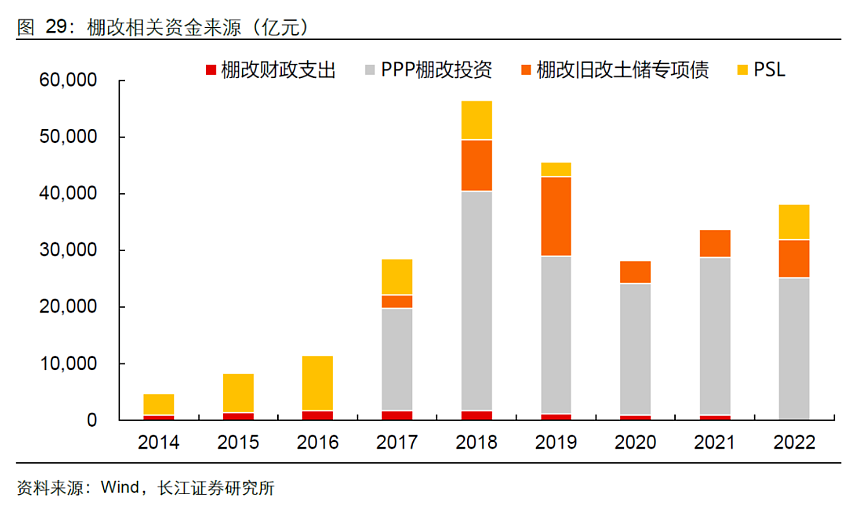 这一轮“城中村”改造，救得了中国楼市吗？（组图） - 5