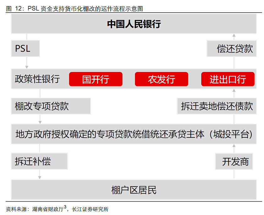 这一轮“城中村”改造，救得了中国楼市吗？（组图） - 4