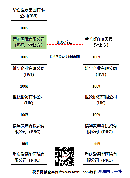 【案例】经典反避税案例！某BVI公司被中国税务机关调查（图） - 2