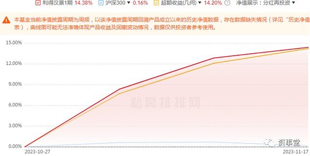 但斌“飘了”！（组图） - 6