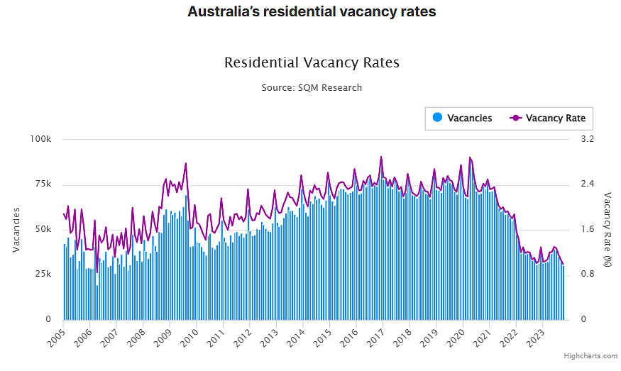 市场 | 看房大军涌动，参观量激增25%，海外移民潮下悉尼12.5%房市回报率飞跃天际（组图） - 5