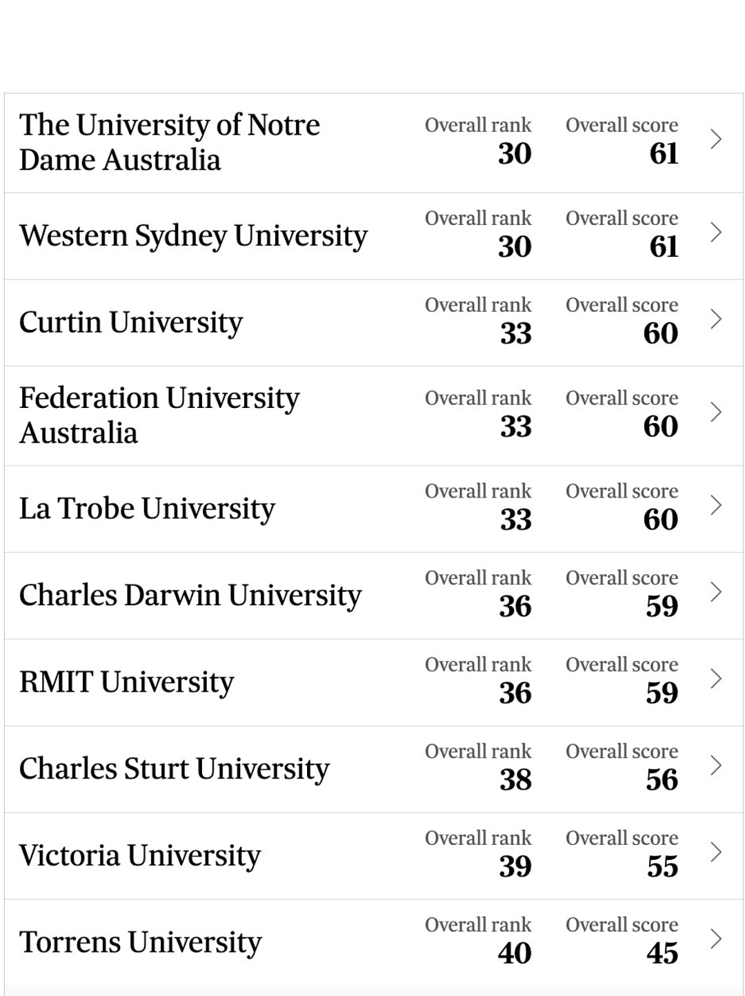澳洲本土大学排行搞事情，墨大第9，悉尼大学不如UTS！（组图） - 6