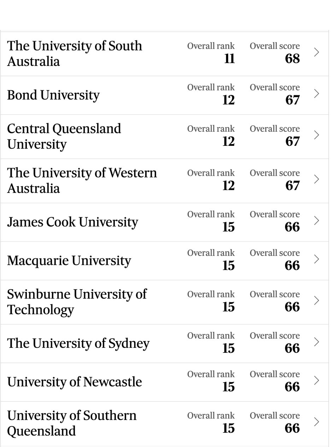 澳洲本土大学排行搞事情，墨大第9，悉尼大学不如UTS！（组图） - 4
