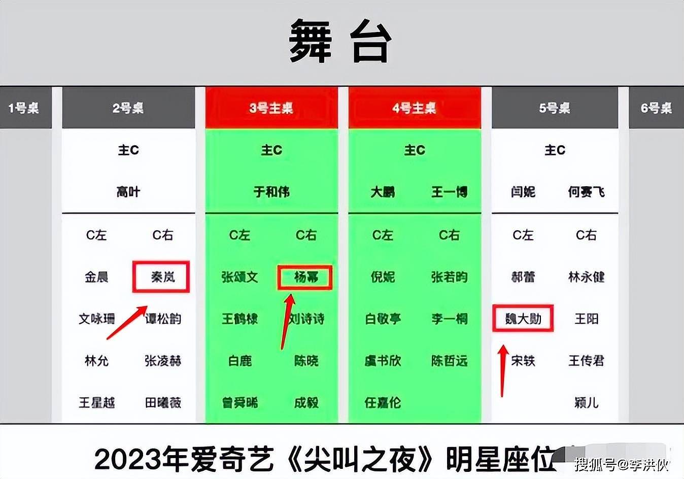 确实让人尖叫，魏大勋和两任绯闻女友同台，白敬亭宋轶又合体营业（组图） - 9