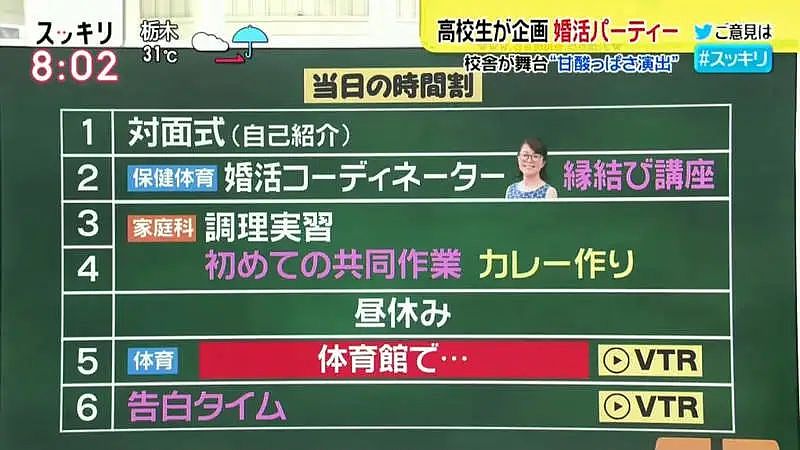 日本一高中生为解决少子化，举办相亲派对！流程曝光后，网友：孩子你是恶魔吗？（组图） - 6