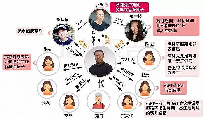 已有7个女人，舅舅还要霸占外甥女，华人富豪被分尸（组图） - 12