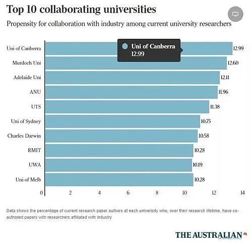 澳洲毕业生工资最高专业出炉！几大冷门专业成黑马，人才严重短缺！年薪至少10w起，毕业即是赢家…（组图） - 18
