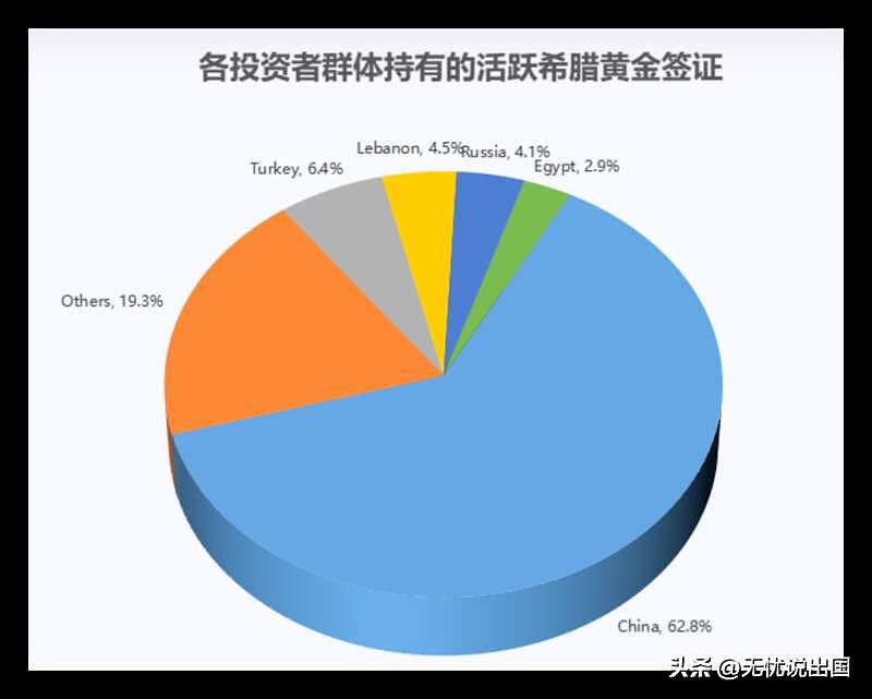 欧盟正式宣布关停“黄金签证“，大量中国人移民无门（组图） - 2