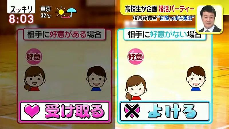 日本一高中生为解决少子化，举办相亲派对！流程曝光后，网友：孩子你是恶魔吗？（组图） - 10