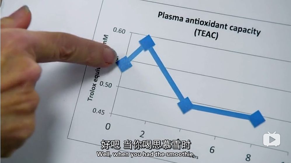 英国爆刷三观纪录片：煮蔬菜不健康？喝果汁更有害！健康食品啪啪打脸了吗…（组图） - 164