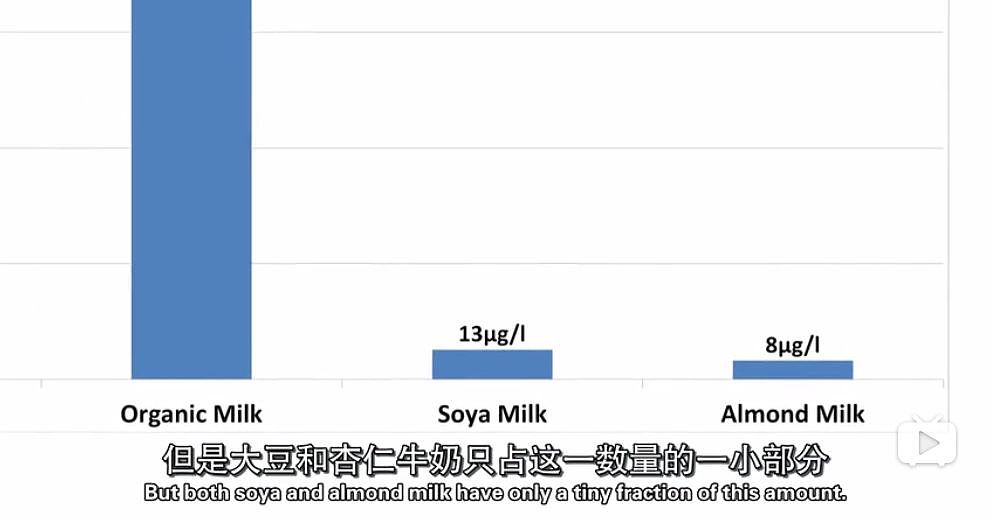 英国爆刷三观纪录片：煮蔬菜不健康？喝果汁更有害！健康食品啪啪打脸了吗…（组图） - 219