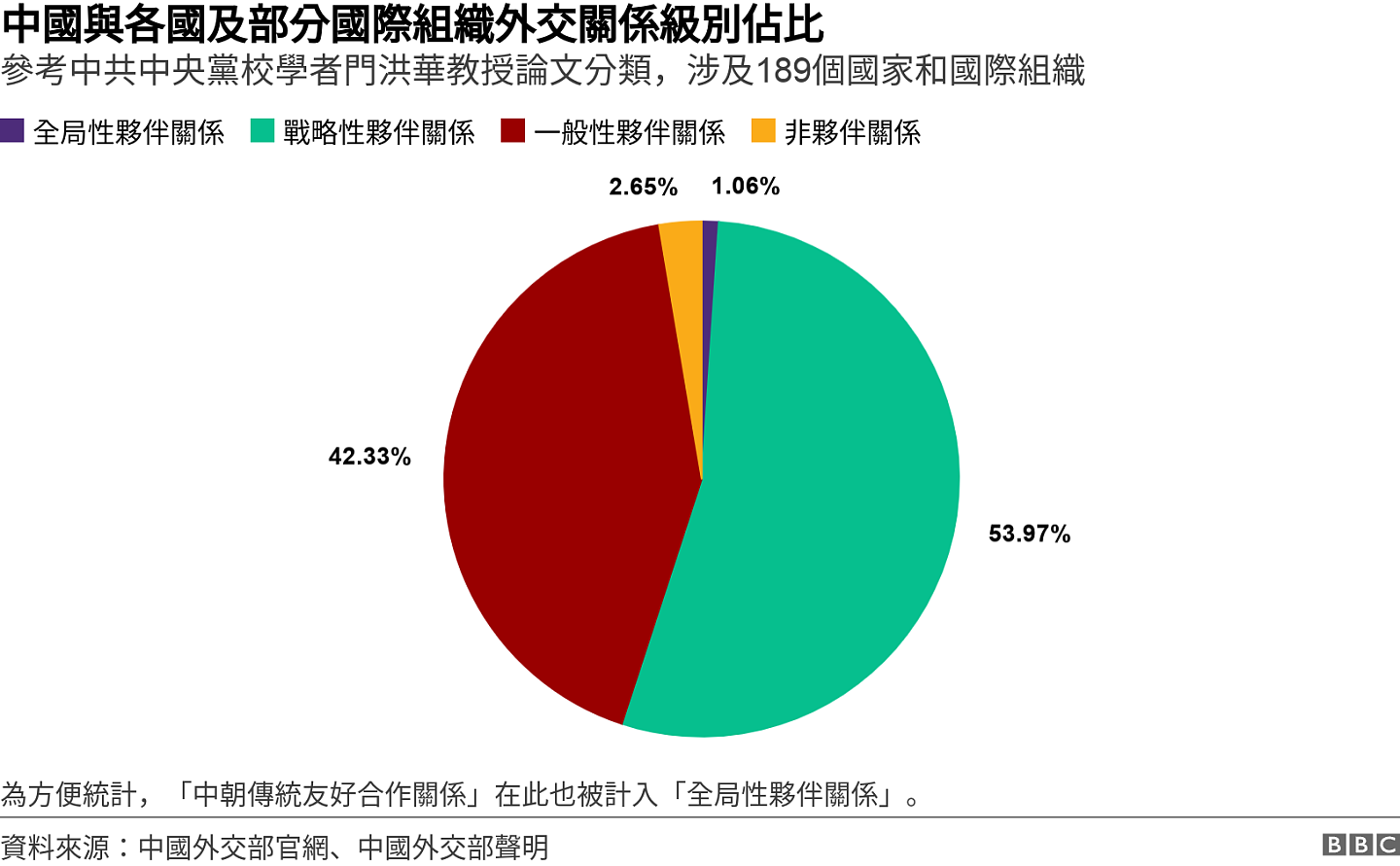 中国外交：盘点北京如何将外国对华关系分门别类（组图） - 5