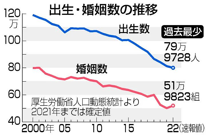 日本公布处女率，全球哗然（组图） - 9