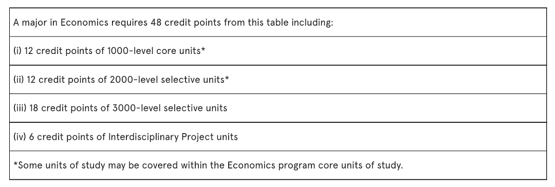 悉尼大学2024S1 | BOE经济新生选课全攻略，搞不明白Handbook？看这篇就够了！（组图） - 7