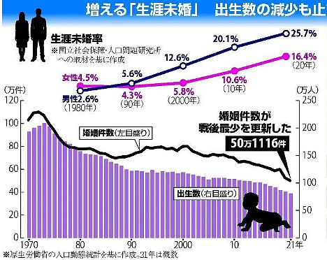 日本公布处女率，全球哗然（组图） - 8