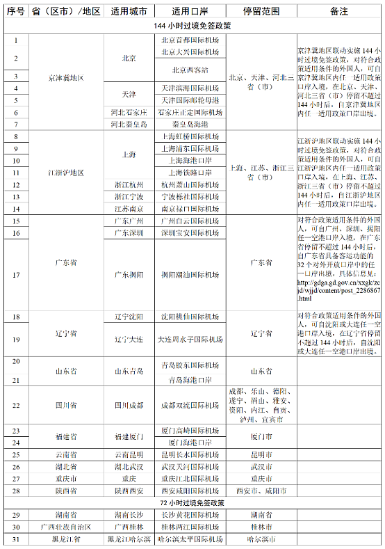 中国重磅官宣：6国入境免签，更多新政公布，澳洲也受益！海外华人回国更便利......（组图） - 8