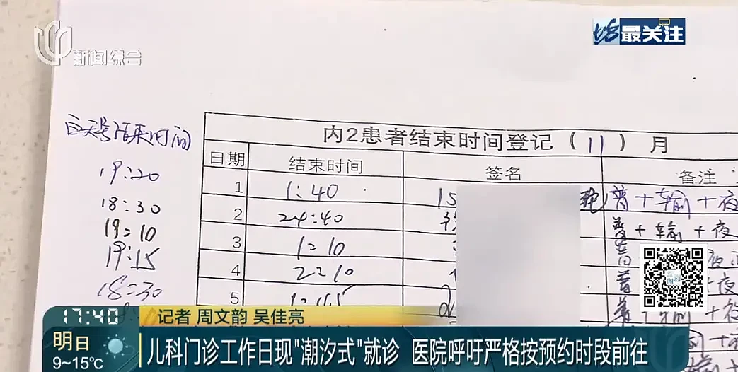 上海儿科门诊现“堰塞湖”式就诊，医院压力骤增（组图） - 6
