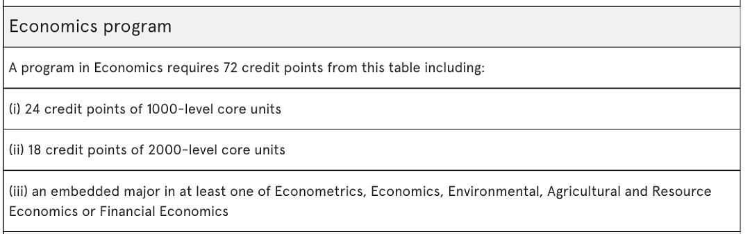 悉尼大学2024S1 | BOE经济新生选课全攻略，搞不明白Handbook？看这篇就够了！（组图） - 2