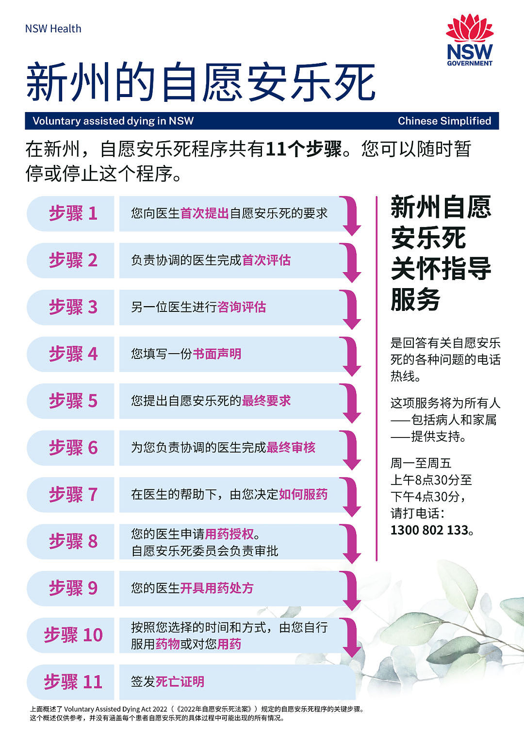 重磅！新州正式生效，20多岁女孩临终愿望吃一顿麦当劳，看最后一次大海…（组图） - 7