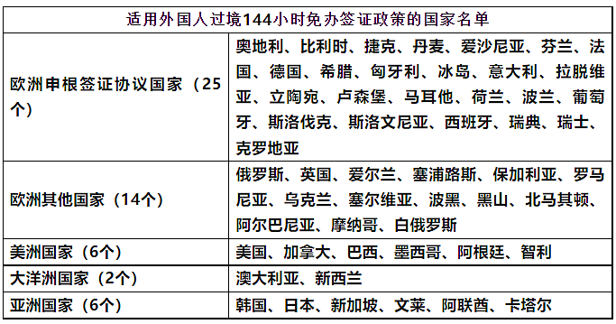 重磅！中国官宣将对欧盟5国免签！更多新政公布，海外华人回国更便利（组图） - 9