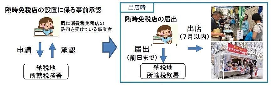 日本官宣：外国游客购买免税商品将在机场离境退税！以防转售（组图） - 5