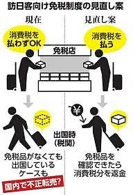 日本官宣：外国游客购买免税商品将在机场离境退税！以防转售（组图） - 4