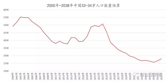 中国居民债务链条，快要绷不住了…（组图） - 2