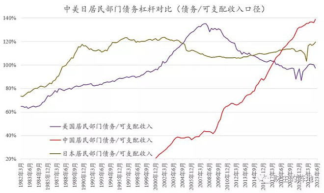 中国居民债务链条，快要绷不住了…（组图） - 4