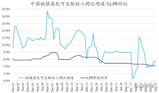 中国居民债务链条，快要绷不住了…（组图） - 5