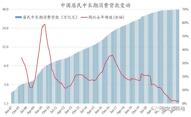 中国居民债务链条，快要绷不住了…（组图） - 1