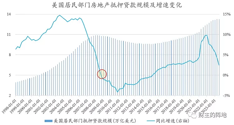 中国居民债务链条，快要绷不住了…（组图） - 3