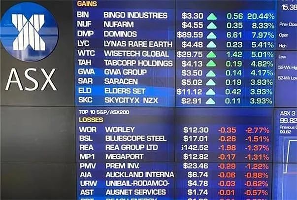 澳股| 澳指周四上扬金融股走高，公用事业板块回落Cooper飞涨近七成 - 1