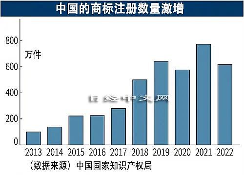 中国仿冒品越来越巧妙，日企苦恼（组图） - 3