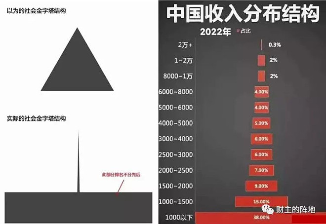 中国居民债务链条，快要绷不住了…（组图） - 6