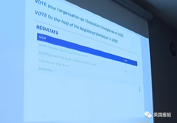 韩国成全球笑柄？申办世博会自信爆棚，却以巨票悬殊被沙特打脸，韩国人气疯狂骂（组图） - 5