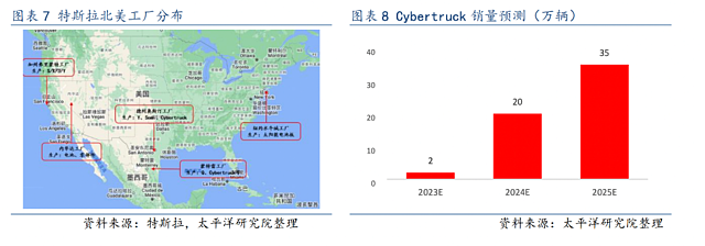 Cybertruck正式开启交付，特斯拉迎来新一轮产品周期？（组图） - 8