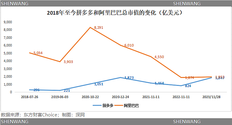 拼多多赶超阿里的四大战役： 80后黄峥逆袭马云（组图） - 3