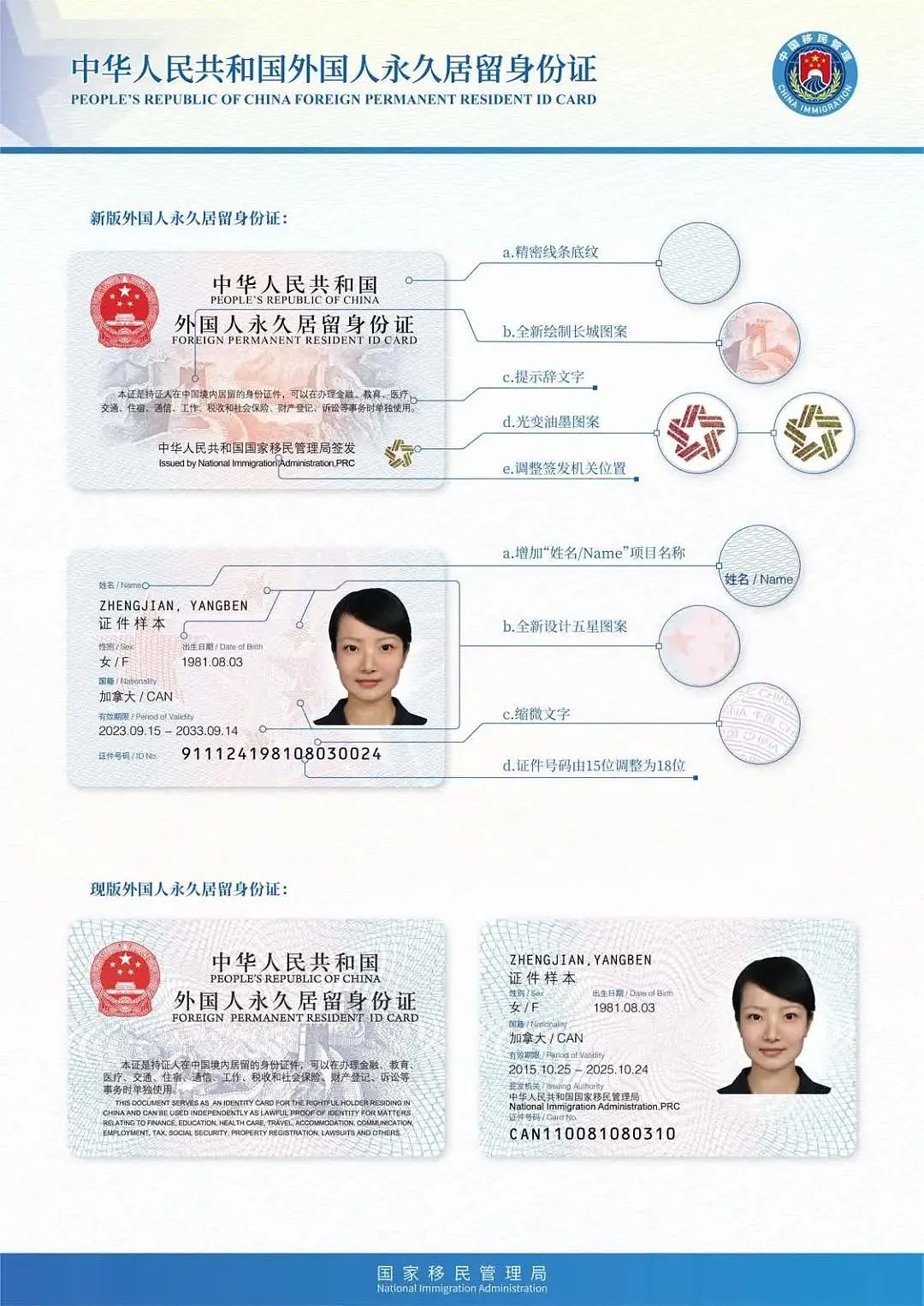 正式启用！中国永居“五星卡”正式上线，海外华人符合这些条件就能办（组图） - 1