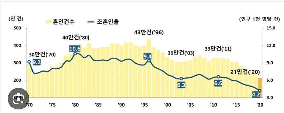 韩国公务员想升职，先生娃！为挽救出生率，韩国政府放大招了....（组图） - 3