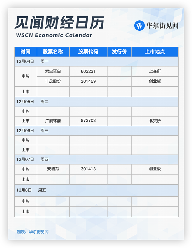 一周重磅日程：中国CPI，美国非农就业，COP28进入第二周（组图） - 9