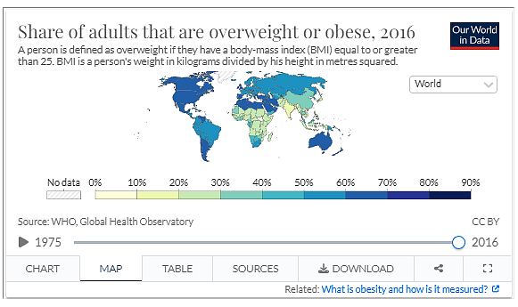 华人惊恐发现，来了澳洲以后体重开始超标！全球肥胖榜，澳洲排名靠前，据说与地理位置有关（组图） - 4